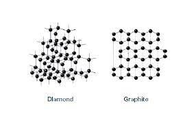 diamond&graphite