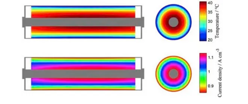 Simulation results of distribution of temperature and current density inside cylindrical battery