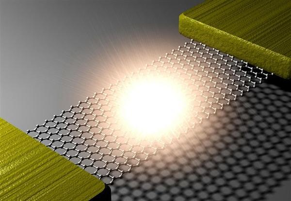 High performance lithium-ion batteries based on 2-6 layers of graphene