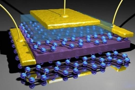 Fuel cells based on 2-6 layers of graphene